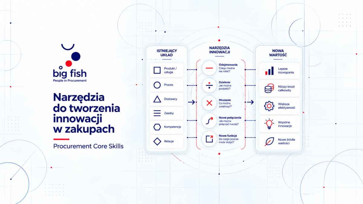 Narzędzia do tworzenia innowacji w zakupach | BIG FISH S.C.