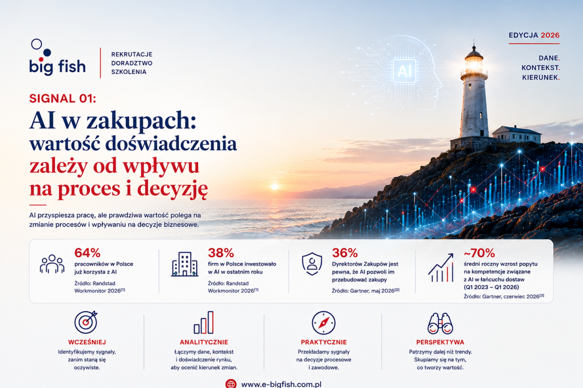 Big Fish Procurement Career Signals: AI w zakupach: wartość doświadczenia zależy od wpływu na proces i decyzję | Big Fish Sp. z o.o.