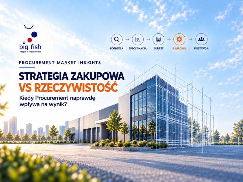 Strategia zakupowa istnieje. Dlaczego tak często nie wpływa na wynik?