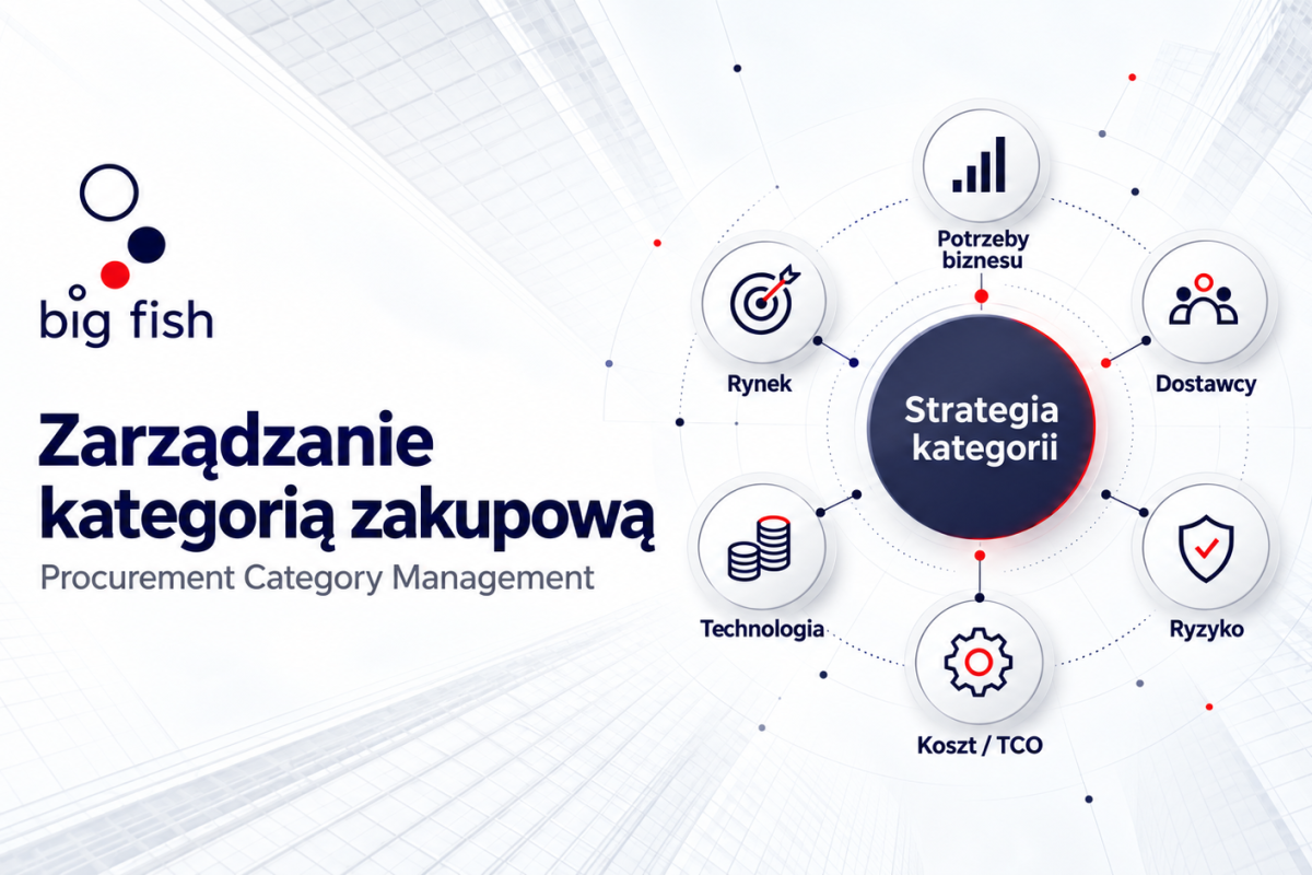 ZarzÄdzanie kategoriÄ zakupowÄ | BIG FISH S.C.