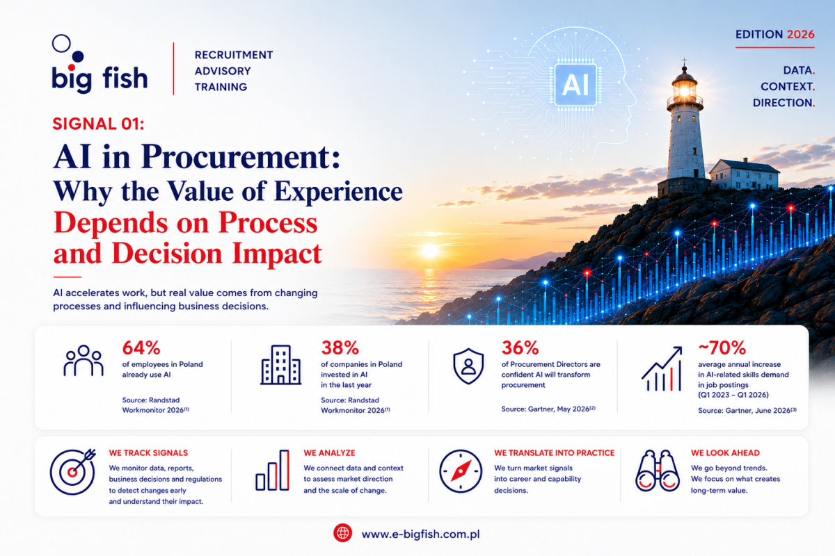 Big Fish Procurement Career Signals: AI in Procurement: The Value of Experience Depends on Its Impact on the Process and the Decision | Big Fish Sp. z o.o.