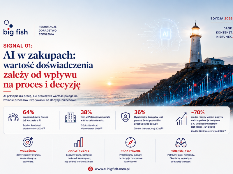 Big Fish Procurement Career Signals: AI w zakupach: wartość doświadczenia zależy od wpływu na proces i decyzję