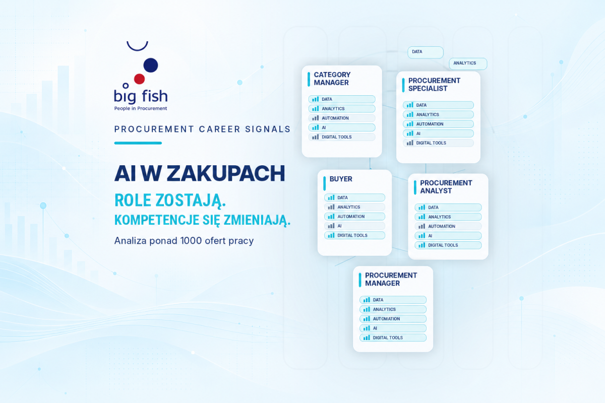 AI w zakupach: nowe kompetencje, niekoniecznie nowe stanowiska | BIG FISH S.C.